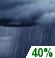 Saturday Night: A 40 percent chance of showers. Mostly cloudy, with a low around 62. West wind 5 to 10 mph. Saturday Night: A 40 percent chance of showers. Mostly cloudy, with a low around 62. West wind 5 to 10 mph.