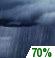 Sunday Night: Showers likely and possibly a thunderstorm before 10pm, then showers likely between 10pm and 1am, then showers likely and possibly a thunderstorm after 1am. Mostly cloudy, with a low around 65. Northwest wind around 5 mph becoming east northeast after midnight. Chance of precipitation is 70%. Sunday Night: Showers likely and possibly a thunderstorm before 10pm, then showers likely between 10pm and 1am, then showers likely and possibly a thunderstorm after 1am. Mostly cloudy, with a low around 65. Northwest wind around 5 mph becoming east northeast after midnight. Chance of precipitation is 70%.
