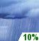 Monday: A 10 percent chance of showers before 7am.  Mostly cloudy, with a high near 76. Breezy, with a northeast wind 14 to 16 mph, with gusts as high as 21 mph. 