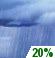 Friday: A slight chance of showers, with thunderstorms also possible after 1pm.  Partly sunny, with a high near 83. East wind 7 to 9 mph.  Chance of precipitation is 20%.