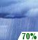 Thursday: Showers likely and possibly a thunderstorm before 2pm, then showers and thunderstorms likely after 2pm.  Partly sunny, with a high near 86. Southeast wind 11 to 13 mph.  Chance of precipitation is 70%.