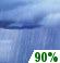 Monday: A slight chance of showers and thunderstorms, then showers and possibly a thunderstorm after 8am.  High near 83. South wind 10 to 15 mph, with gusts as high as 30 mph.  Chance of precipitation is 90%.