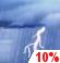 This Afternoon: A 10 percent chance of showers and thunderstorms after 5pm.  Mostly cloudy, with a high near 79. East wind around 14 mph, with gusts as high as 18 mph. 