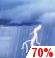 Wednesday: Showers likely and possibly a thunderstorm before 11am, then showers and thunderstorms likely after 11am.  Increasing clouds, with a high near 86. East wind around 11 mph.  Chance of precipitation is 70%.